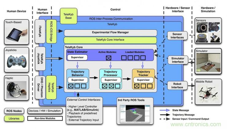 從環(huán)境感知到交互，機(jī)器人控制設(shè)計(jì)有哪些特殊技巧？ 