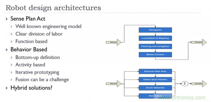 從環(huán)境感知到交互，機(jī)器人控制設(shè)計(jì)有哪些特殊技巧？ 
