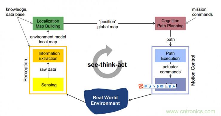 從環(huán)境感知到交互，機(jī)器人控制設(shè)計(jì)有哪些特殊技巧？ 