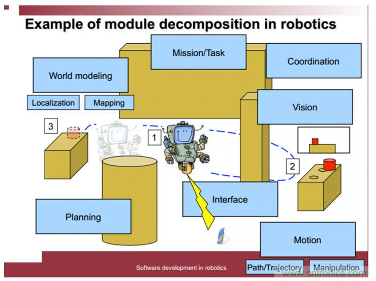 從環(huán)境感知到交互，機(jī)器人控制設(shè)計(jì)有哪些特殊技巧？ 