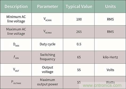 作為兩級LED驅(qū)動器前端的反激式變換器,該如何設(shè)計？