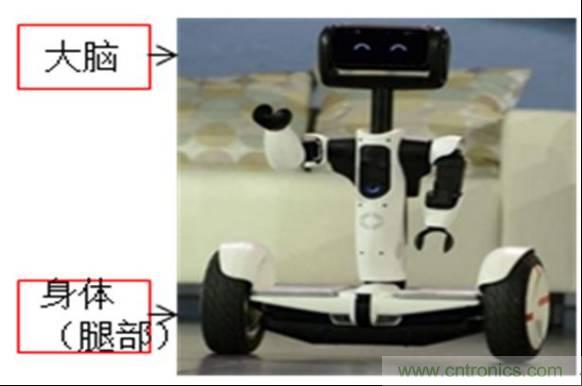 3種完整的智能機(jī)器人解決方案，任你選！