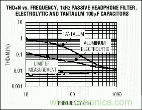 無源元件會(huì)影響便攜式設(shè)備的音質(zhì)嗎？