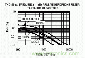 無源元件會(huì)影響便攜式設(shè)備的音質(zhì)嗎？