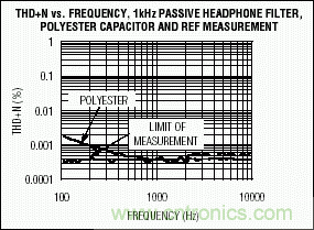 無源元件會(huì)影響便攜式設(shè)備的音質(zhì)嗎？