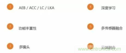 從硬件到算法，單目視覺(jué)ADAS背后有哪些技術(shù)原理及難點(diǎn)？