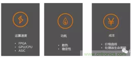 從硬件到算法，單目視覺(jué)ADAS背后有哪些技術(shù)原理及難點(diǎn)？