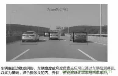 從硬件到算法，單目視覺(jué)ADAS背后有哪些技術(shù)原理及難點(diǎn)？