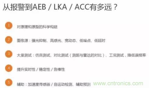 從硬件到算法，單目視覺(jué)ADAS背后有哪些技術(shù)原理及難點(diǎn)？