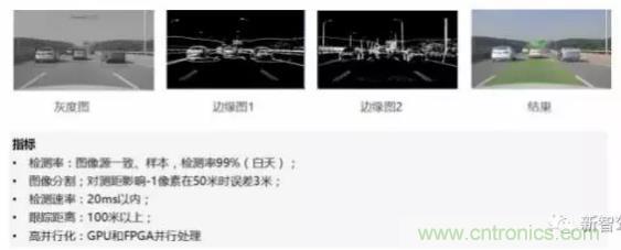 從硬件到算法，單目視覺(jué)ADAS背后有哪些技術(shù)原理及難點(diǎn)？
