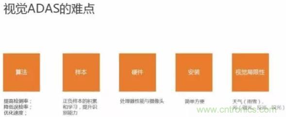 從硬件到算法，單目視覺(jué)ADAS背后有哪些技術(shù)原理及難點(diǎn)？