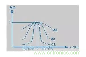 從儲能、阻抗兩種不同視角解析電容去耦原理