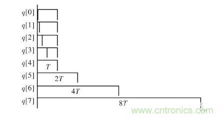  FPGA 控制器結(jié)構(gòu)框圖。