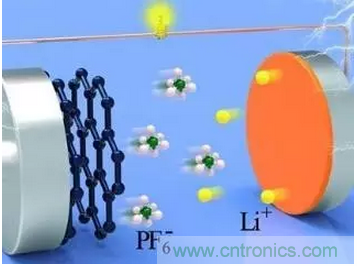 噱頭還是黑科技？2016十大電池前瞻技術盤點