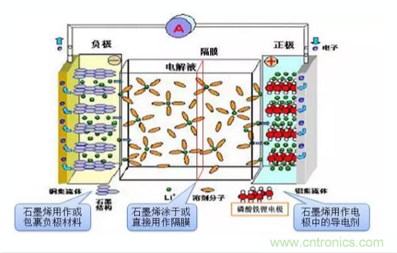噱頭還是黑科技？2016十大電池前瞻技術盤點