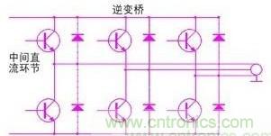 驅動單元設計中出現了電磁兼容問題怎么辦？