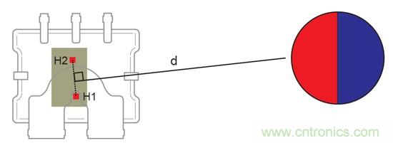 如何采用電流傳感器IC實現(xiàn)共模場干擾最小化？