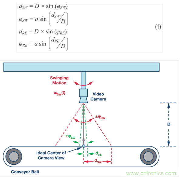 工業(yè)攝像頭檢查系統(tǒng)。