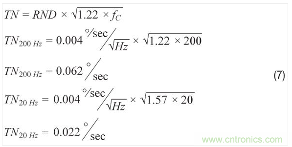 使用濾波器時的ADXRS290噪聲密度。