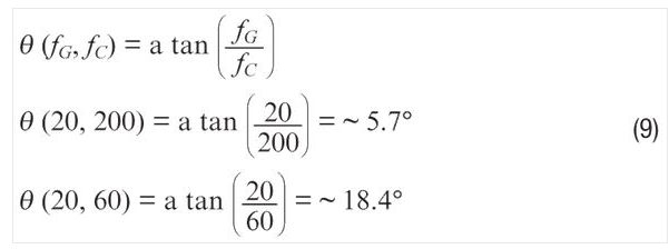 使用濾波器時的ADXRS290噪聲密度。