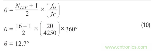 使用濾波器時的ADXRS290噪聲密度。