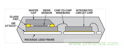  典型的雙芯片加速度計(jì)的截面圖。