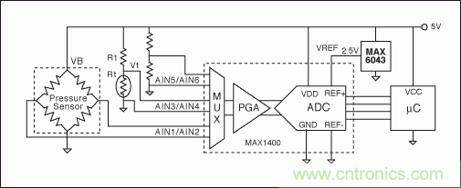 電阻電橋基礎篇：如何實現(xiàn)具有高輸出的硅應變計？