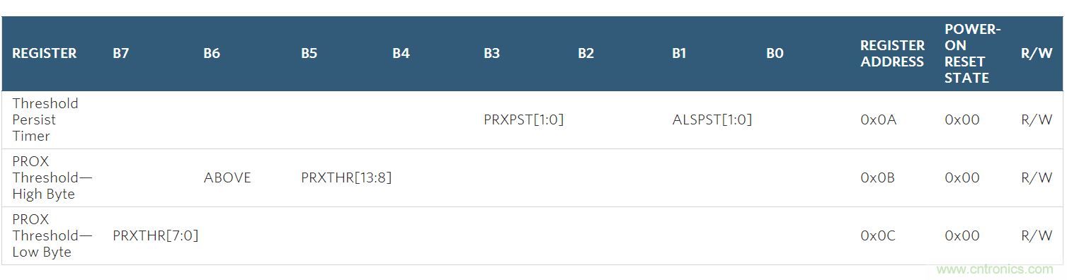 如何在手持式觸摸屏系統(tǒng)中增添接近檢測(cè)傳感器？