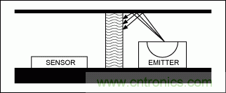 如何在手持式觸摸屏系統(tǒng)中增添接近檢測(cè)傳感器？
