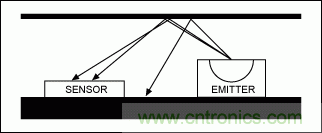 如何在手持式觸摸屏系統(tǒng)中增添接近檢測(cè)傳感器？