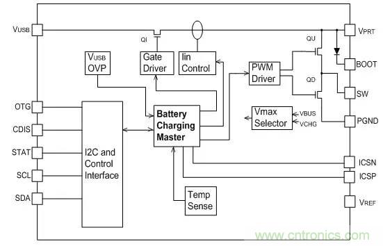 手機(jī)快充芯片及其技術(shù)標(biāo)準(zhǔn)和設(shè)計原理詳解