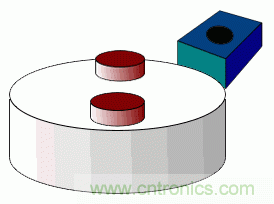 小器件有大用途，一文看懂霍爾傳感器的大作用