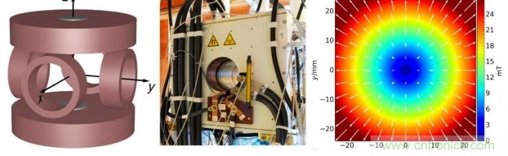 磁場(chǎng)不僅能驅(qū)動(dòng)微型機(jī)器人，甚至精確到其某個(gè)組件？