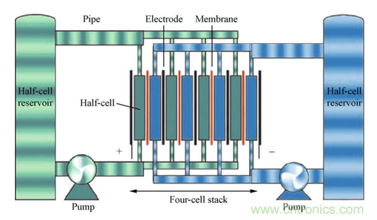 液流電池取代鋰離子電池？中間還隔著一個石墨烯