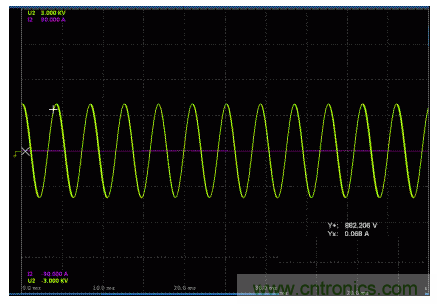 一、讓電參數測量準確。