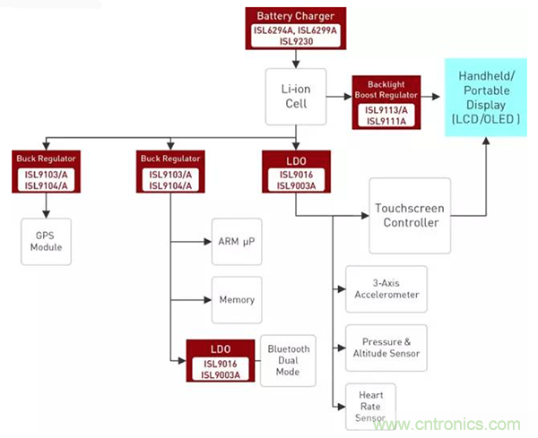 如何使用穩(wěn)壓器提高可穿戴設(shè)備電源效率？