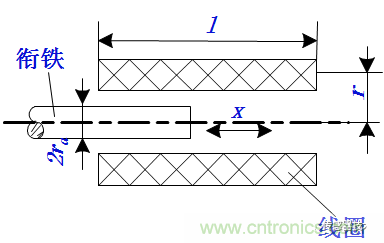 基礎(chǔ)知識(shí)科普：什么是電感式傳感器？