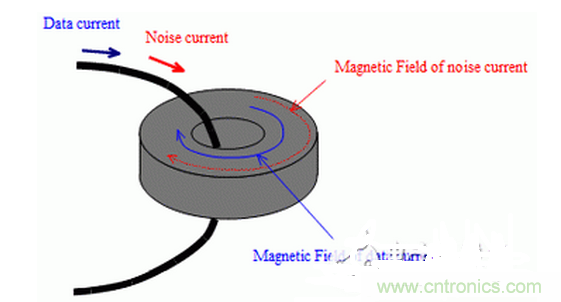 1、無需接地的簡單對策是必要的