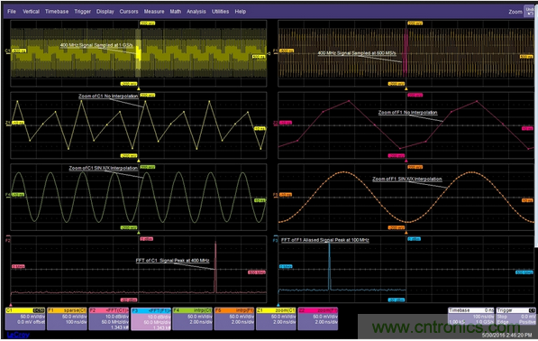 當(dāng)一個400MHz信號被欠采樣時，它會丟失信號保真度并發(fā)生混疊現(xiàn)象。