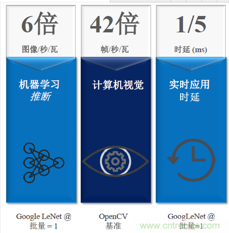秒殺對手的性能，是怎么算出來的？