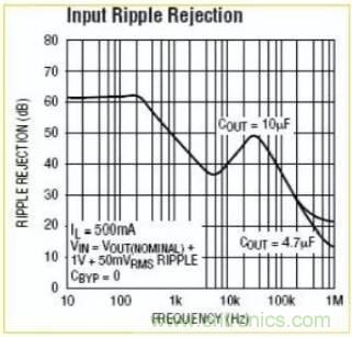 開關(guān)電源波紋的產(chǎn)生、測量及抑制