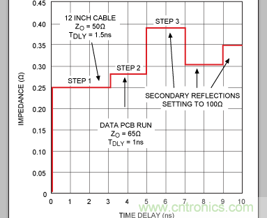 如何利用TDR (時域反射計)測量傳輸延時？