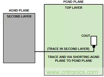 消除PCB布局帶來的噪聲問題，這些要點(diǎn)得注意