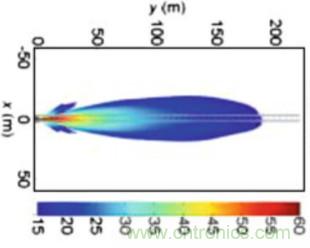 曝光：毫米波雷達為何還未被激光雷達取代？