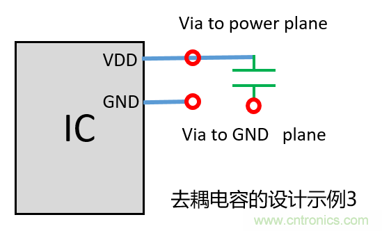 去耦電容（decoupling capacitors）如何擺放設(shè)計(jì)？
