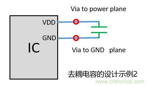 去耦電容（decoupling capacitors）如何擺放設(shè)計(jì)？