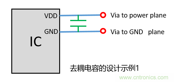 去耦電容（decoupling capacitors）如何擺放設(shè)計(jì)？