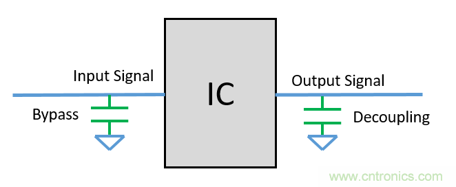 去耦電容（decoupling capacitors）如何擺放設(shè)計(jì)？