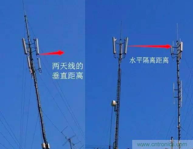 最好的天線基礎(chǔ)知識！超實用 隨時查詢