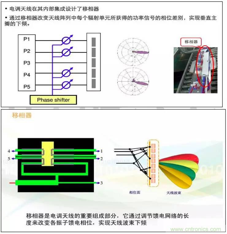 最好的天線基礎(chǔ)知識！超實用 隨時查詢